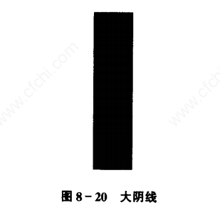 连续光头阴线_K线分析技巧_K线形态解读