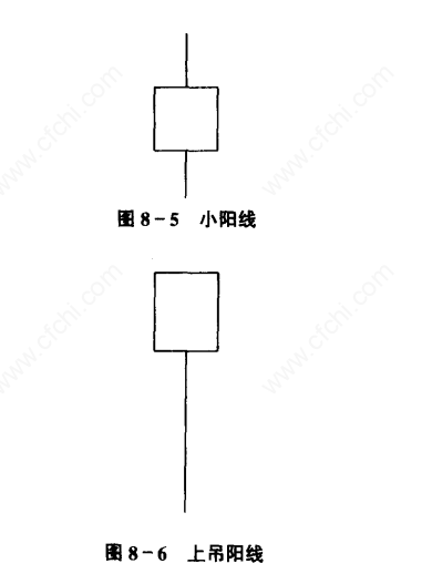 K线形态解读_连续光头阴线_K线分析技巧