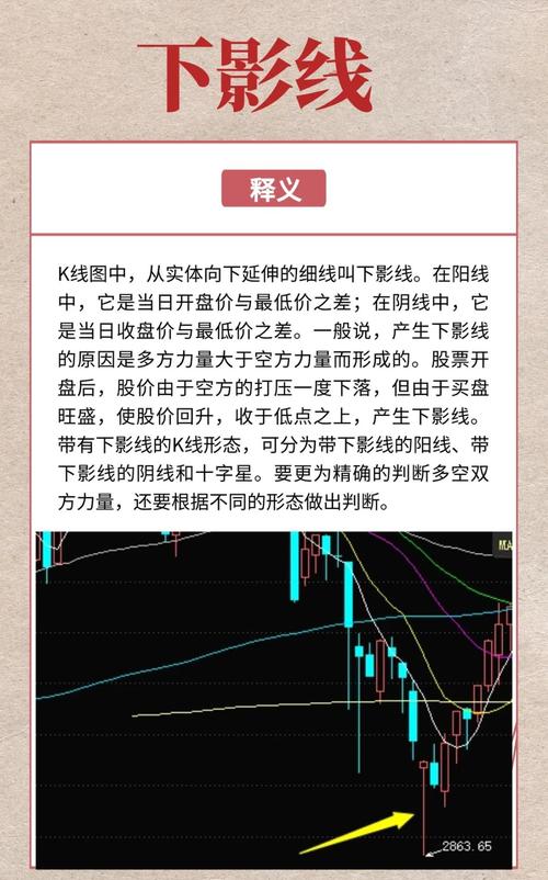 K线形态解读_K线分析技巧_连续光头阴线