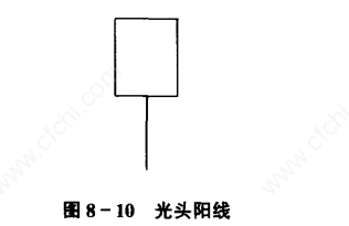 K线分析技巧_连续光头阴线_K线形态解读
