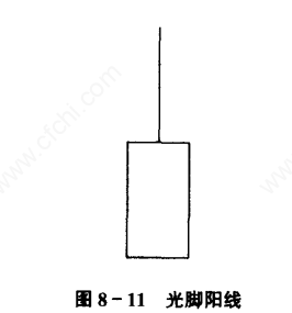 K线分析技巧_连续光头阴线_K线形态解读