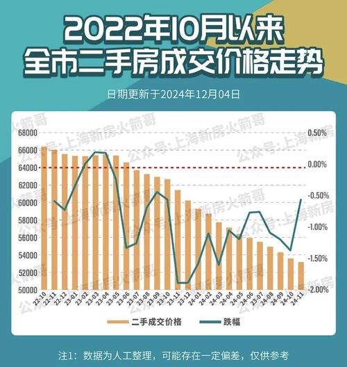 下半年楼市调整预测_2025北京最新房价趋势_2025年楼市止跌回稳趋势
