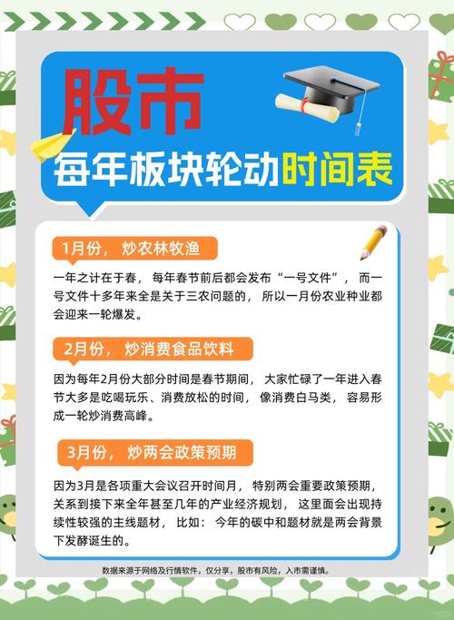 股票杠杠_股票杠杆板块轮动策略_板块轮动市场情绪分析