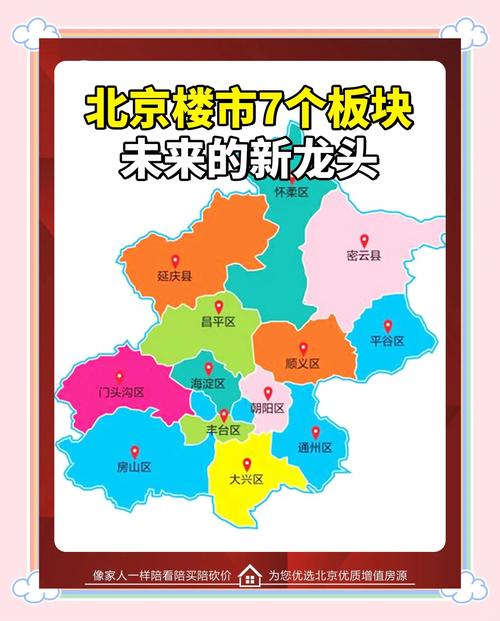 2025年北京楼市冰火两重天，这三大板块值得期待