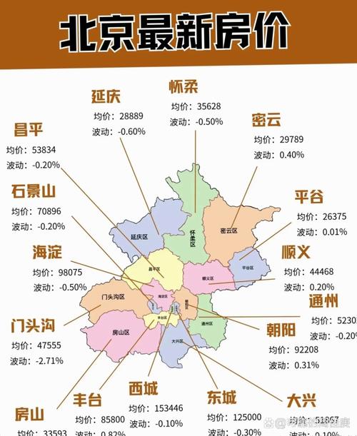 2025年北京海淀楼市分析_2025北京最新房价趋势_北京通州副中心房产投资