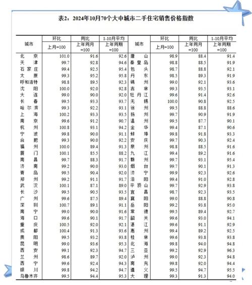  2024年11月房价数据 __2025北京最新房价趋势