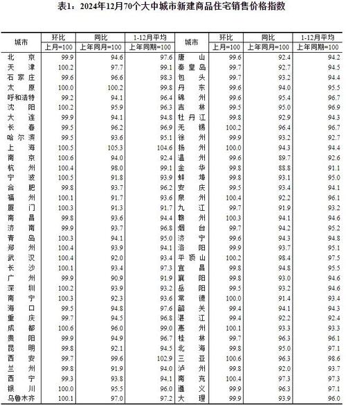  2024年11月房价数据 __2025北京最新房价趋势