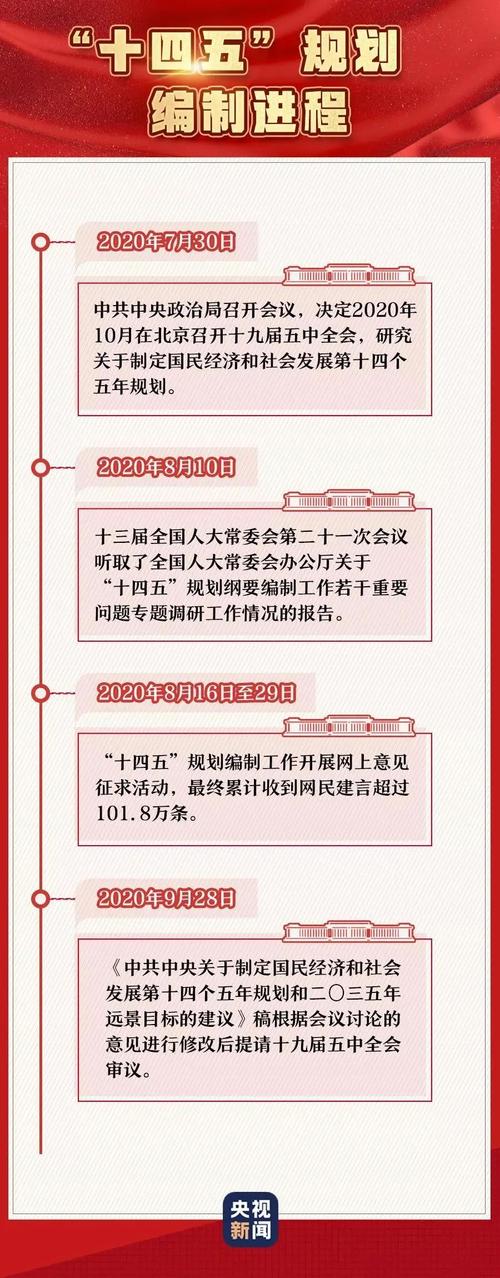 十九届五中全会十四五规划_中国未来五年的趋势_中国现代化建设十四五规划