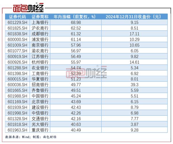  银行场外配资业务 _上市公司高管融资配资 _证券配资