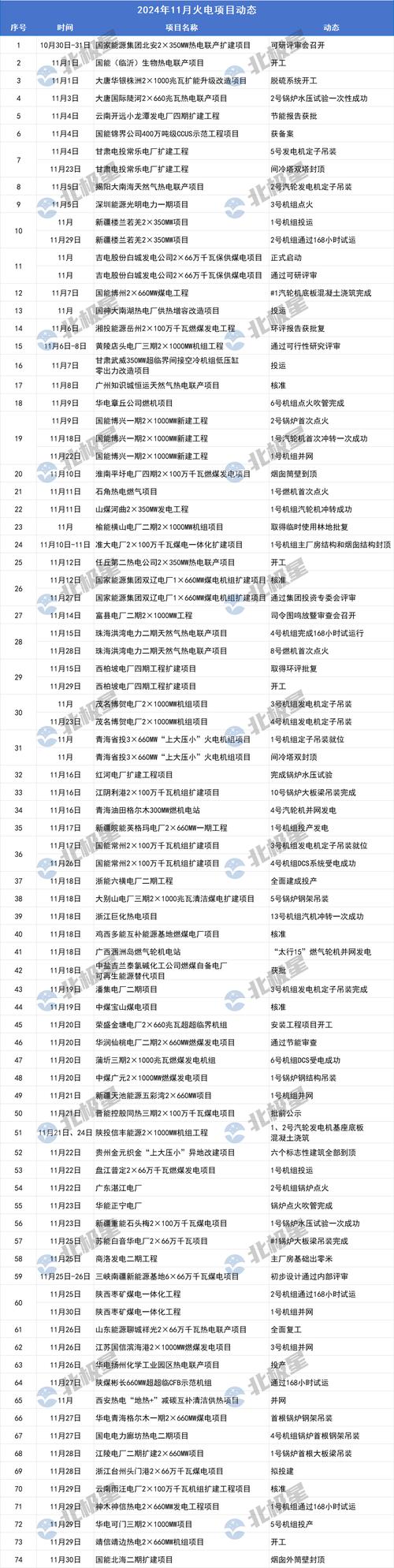 和林电厂超临界燃煤发电机组项目_今天股票内蒙华电行情行_2014年蒙达公司股权收购