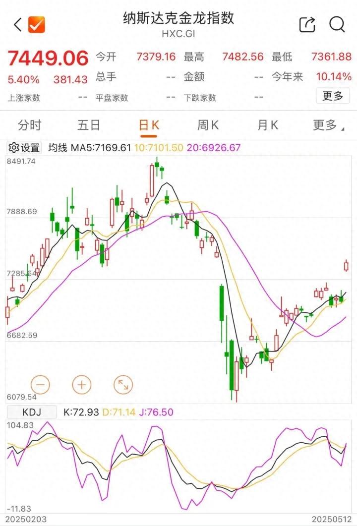 2025年全球资本市场风向转变，做多中国成关键词