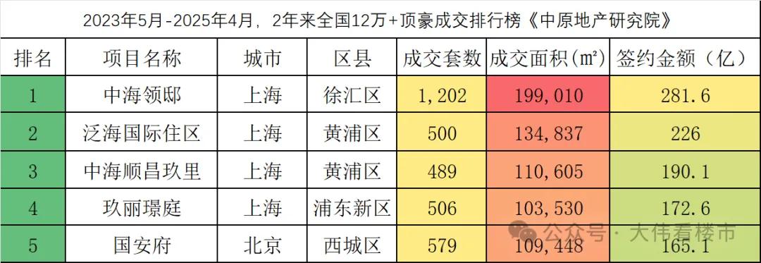 2025北京最新房价趋势_中国豪宅市场趋势_2025做多中国股市
