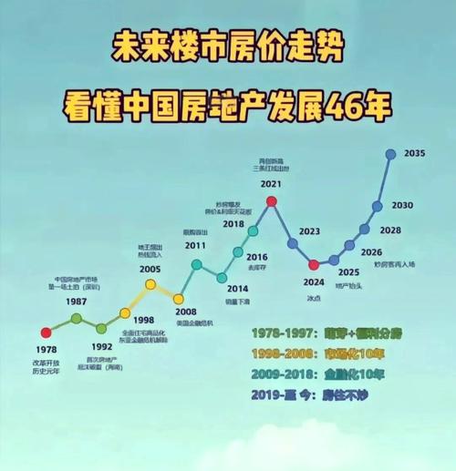 2025北京最新房价趋势_地方债与楼市调控政策_2025年房价走势分析