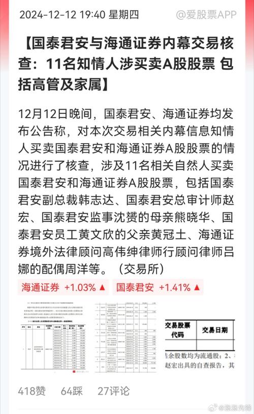 股票配资规模近1万亿背后，内幕交易等违规行为频发？