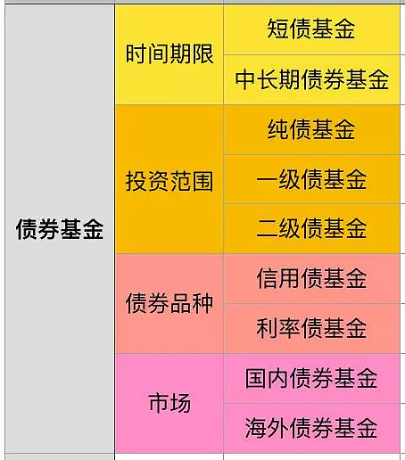 牛市终结投资策略_牛市后期买什么_固定收益类产品挑选技巧