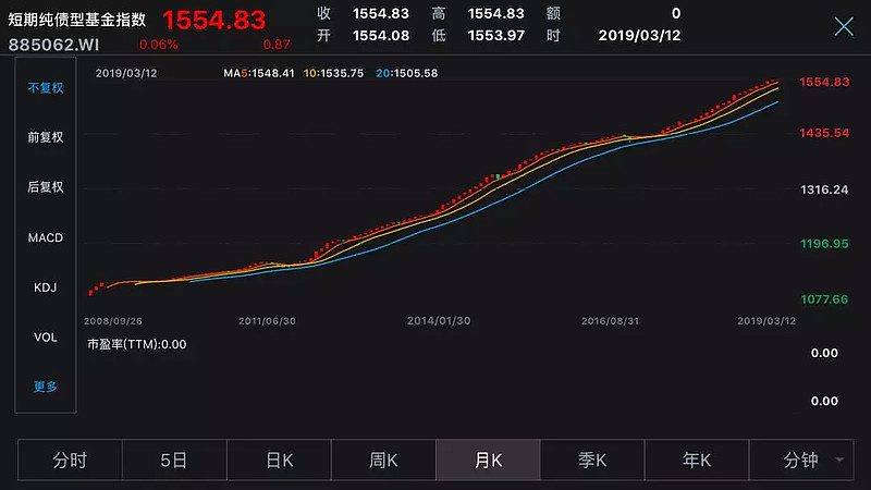 牛市终结投资策略_牛市后期买什么_固定收益类产品挑选技巧
