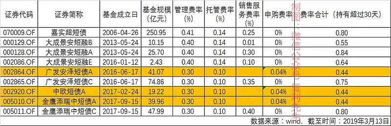 牛市终结投资策略_牛市后期买什么_固定收益类产品挑选技巧