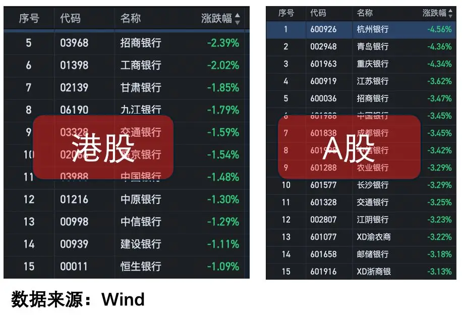 _ 银行股下跌原因分析 _怎么买股票