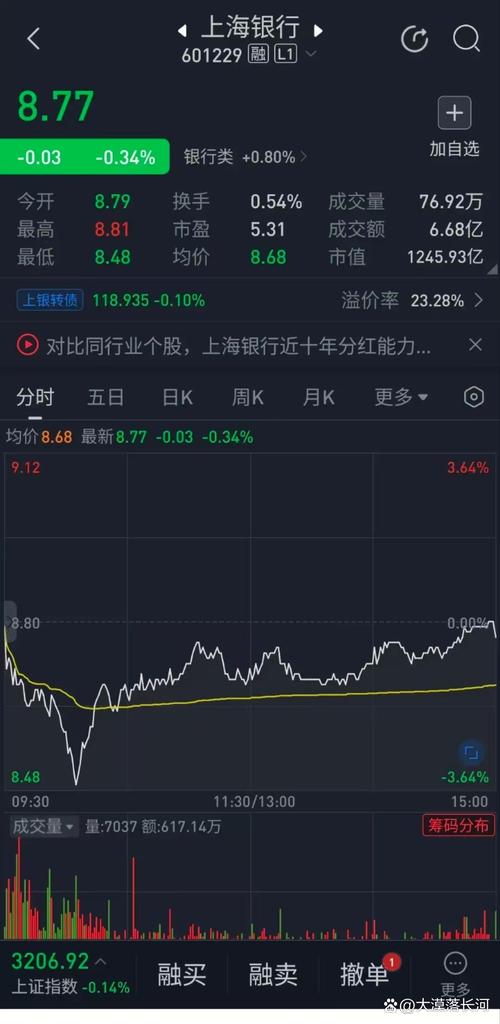 怎么买股票_ 银行股下跌原因分析 _