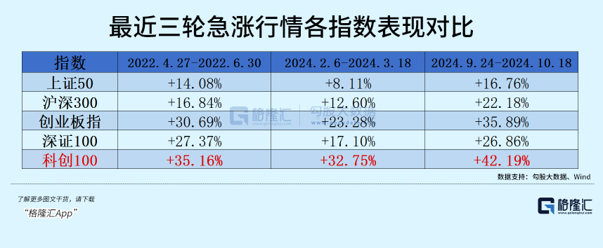 周五A股大涨_末日彩票性质期权行情_牛市后期买什么