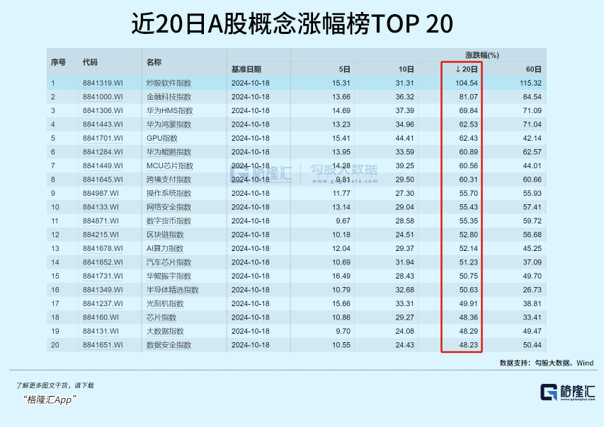 末日彩票性质期权行情_周五A股大涨_牛市后期买什么