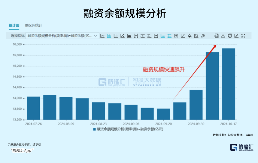 牛市后期买什么_周五A股大涨_末日彩票性质期权行情