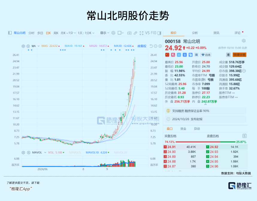 周五A股大涨_末日彩票性质期权行情_牛市后期买什么