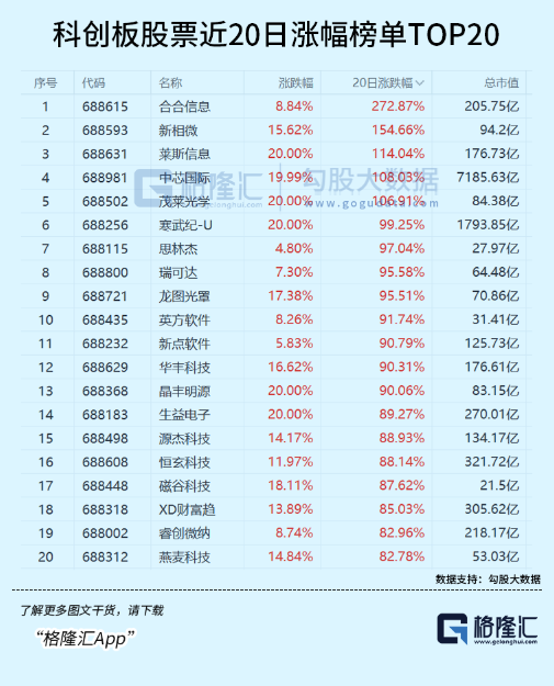 末日彩票性质期权行情_周五A股大涨_牛市后期买什么