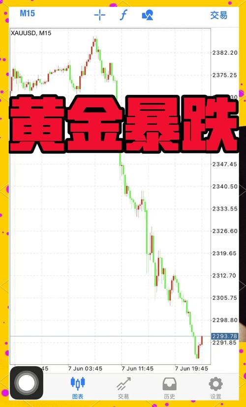 末日彩票性质期权行情_周五A股大涨_牛市后期买什么