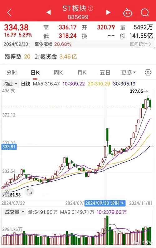 ST公司摘星脱帽市场机遇_A股ST板块涨停原因_st春晖摘帽多少个涨停