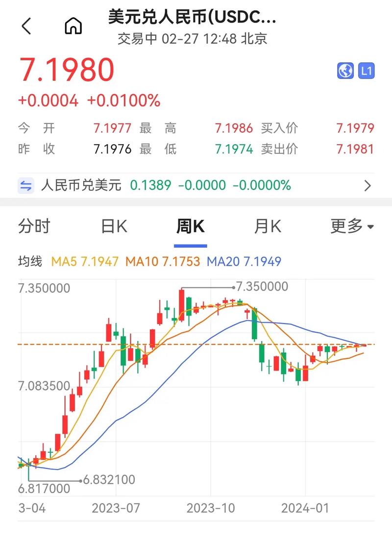 美金汇率趋势_2023人民币破7分析_美元加息影响人民币汇率