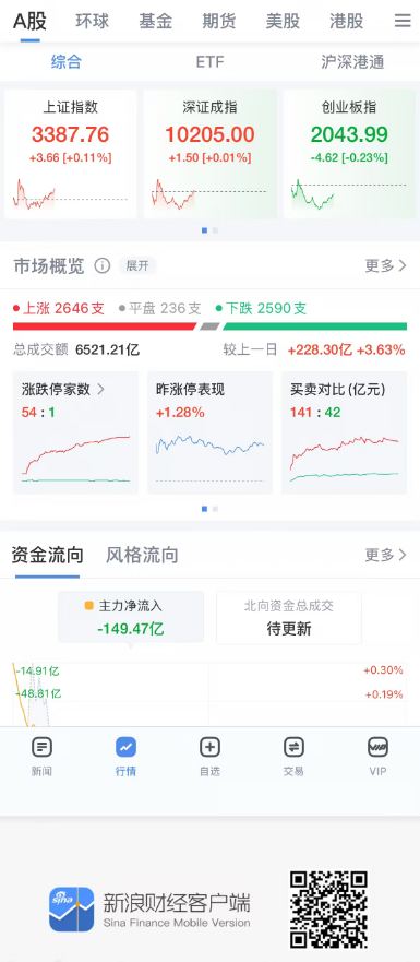 股指期货_上证指数3400点技术分析_股指期货论坛策略讨论