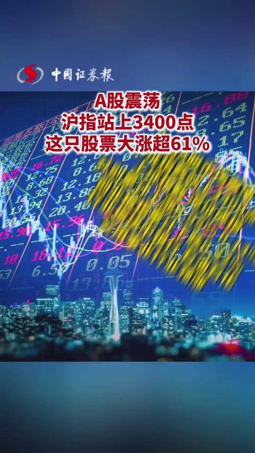 股指期货_上证指数3400点技术分析_股指期货论坛策略讨论