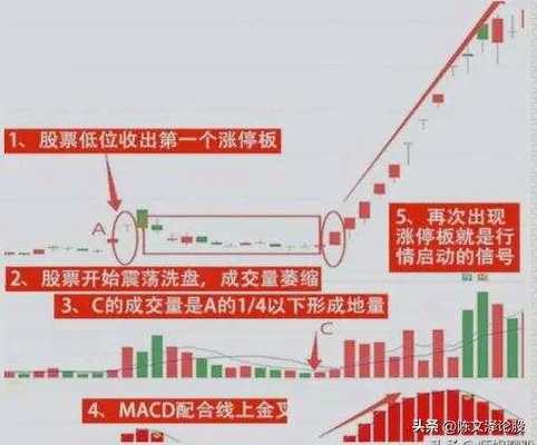 K线技术分析_标志性K线识别_股市高手六个涨停