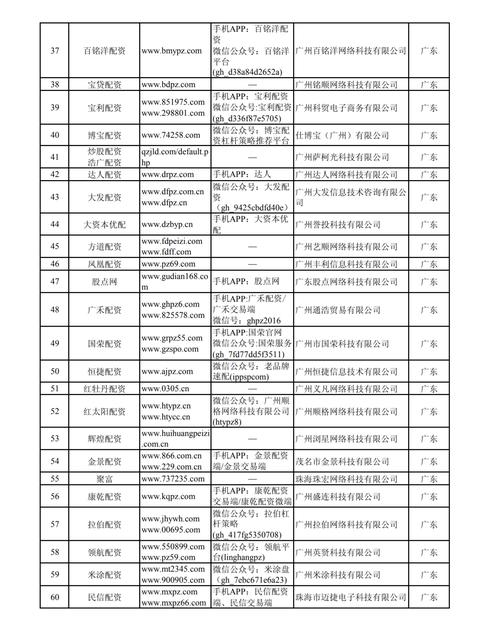场外配资违法案例分析_证券配资_证监会场外配资处罚