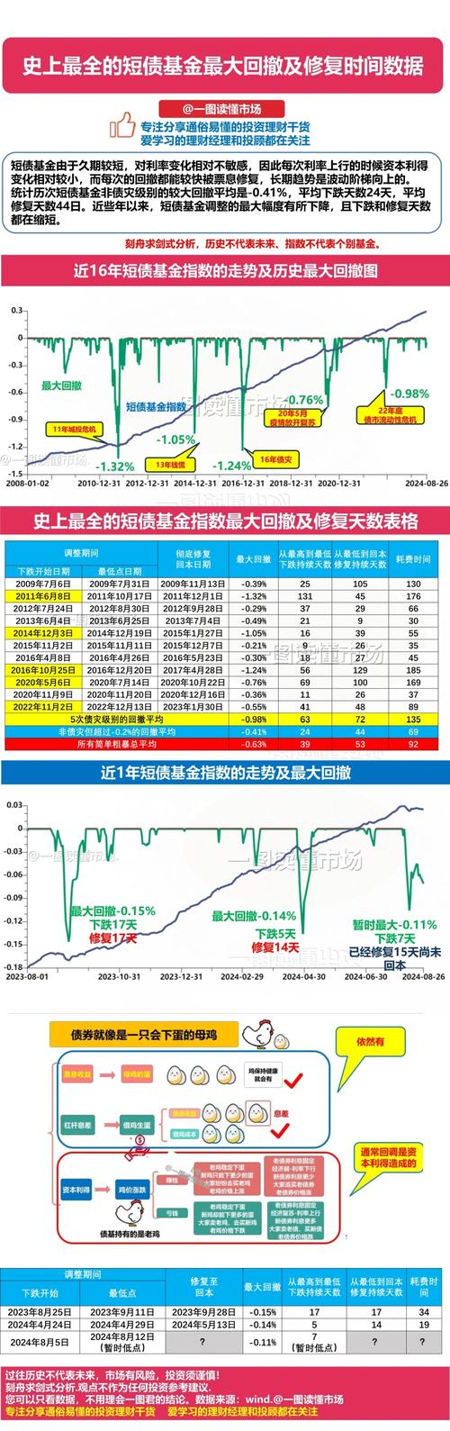 美金汇率趋势_信用债市场利差收窄_美元指数下跌