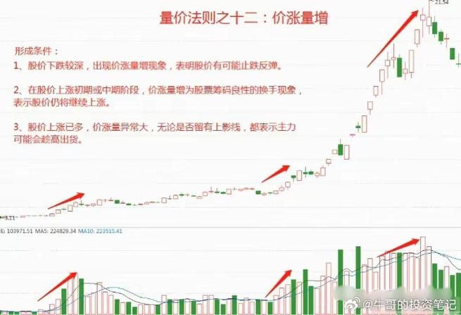 涨跌幅计算方法_股票价格涨跌计算公式_下跌放量公式