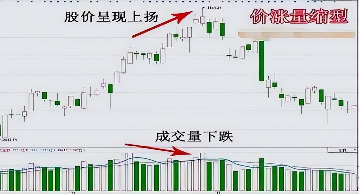 涨跌幅计算方法_股票价格涨跌计算公式_下跌放量公式
