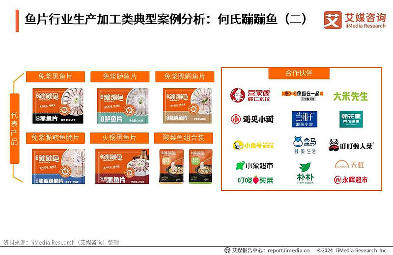 鱼在餐饮业的行情_2028年鱼片市场突破300亿_中国鱼片加工行业市场规模预测