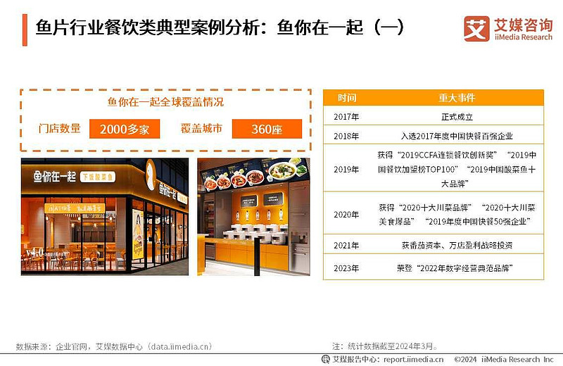 2028年鱼片市场突破300亿_鱼在餐饮业的行情_中国鱼片加工行业市场规模预测