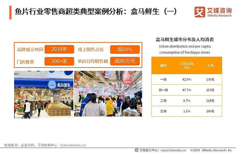 鱼在餐饮业的行情_中国鱼片加工行业市场规模预测_2028年鱼片市场突破300亿