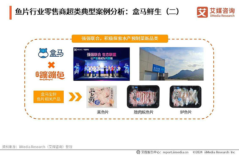 中国鱼片加工行业市场规模预测_鱼在餐饮业的行情_2028年鱼片市场突破300亿