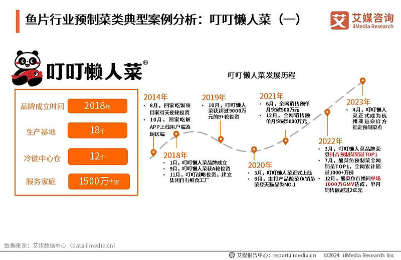 2028年鱼片市场突破300亿_鱼在餐饮业的行情_中国鱼片加工行业市场规模预测