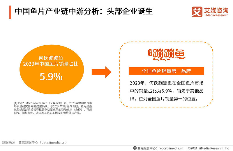 中国鱼片加工行业市场规模预测_2028年鱼片市场突破300亿_鱼在餐饮业的行情