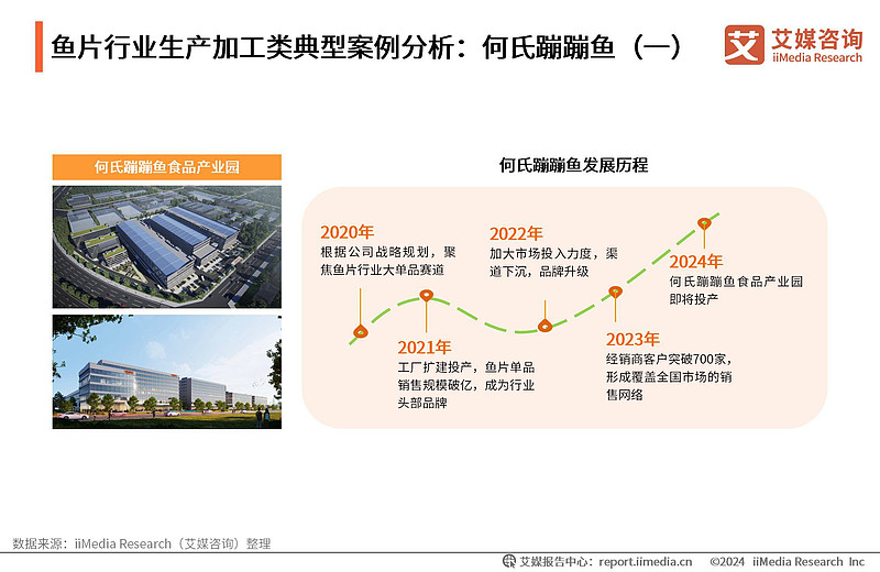 中国鱼片加工行业市场规模预测_2028年鱼片市场突破300亿_鱼在餐饮业的行情