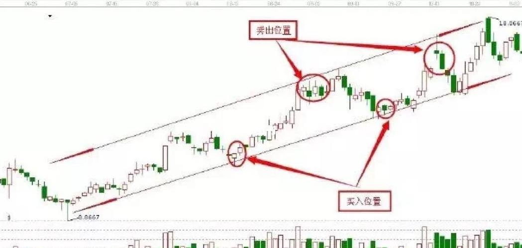 震荡行情操作策略_底部震荡判断与策略_下跌放量公式