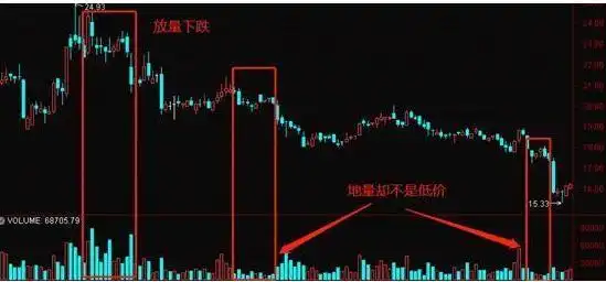 底部震荡判断与策略_下跌放量公式_震荡行情操作策略