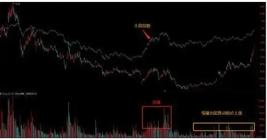 下跌放量公式_底部震荡判断与策略_震荡行情操作策略