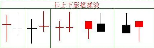 下跌放量公式_震荡行情操作策略_底部震荡判断与策略