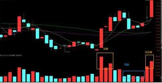 下跌放量公式_底部震荡判断与策略_震荡行情操作策略